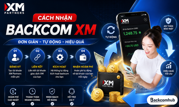 Cách nhận Backcom XM tự động: Hướng dẫn tối ưu tỷ lệ hoàn phí cao nhất