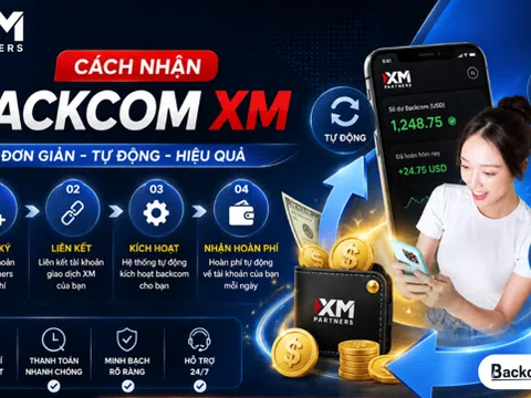 Cách nhận Backcom XM tự động: Hướng dẫn tối ưu tỷ lệ hoàn phí cao nhất