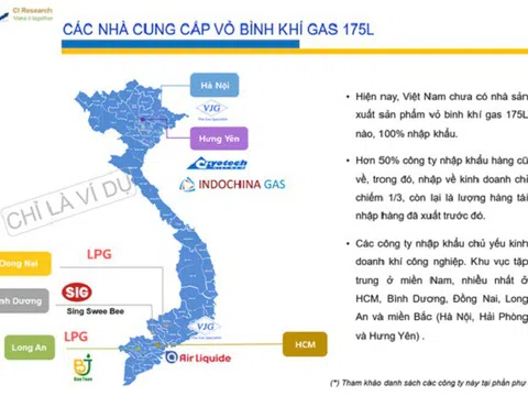 CI Research cung cấp dịch vụ cung cấp báo cáo ngành và dữ liệu thị trường